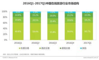 電(dian)子商務與在(zai)線(xian)旅(lv)遊(you)市場(chang)平(ping)穩(wen)增長(chang)，移(yi)動(dong)端(duan)表現亮眼(yan)