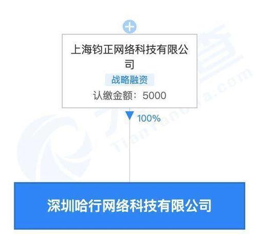 哈啰關(guan)聯公(gong)司在(zai)深(shen)圳設(she)立新(xin)公(gong)司，拓(tuo)展(zhan)旅(lv)遊與住宿服(fu)務