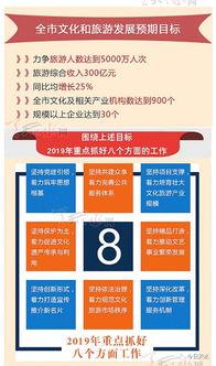 壹張(zhang)圖讀(du)懂(dong)2019年天水市文化(hua)旅(lv)遊(you)住(zhu)宿(xiu)服務要點(dian)