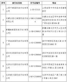 大連(lian)市(shi)民出遊(you)避(bi)坑(keng)指南(nan) 需(xu)謹慎選(xuan)擇(ze)的旅(lv)行社(she)與(yu)住宿服(fu)務(wu)